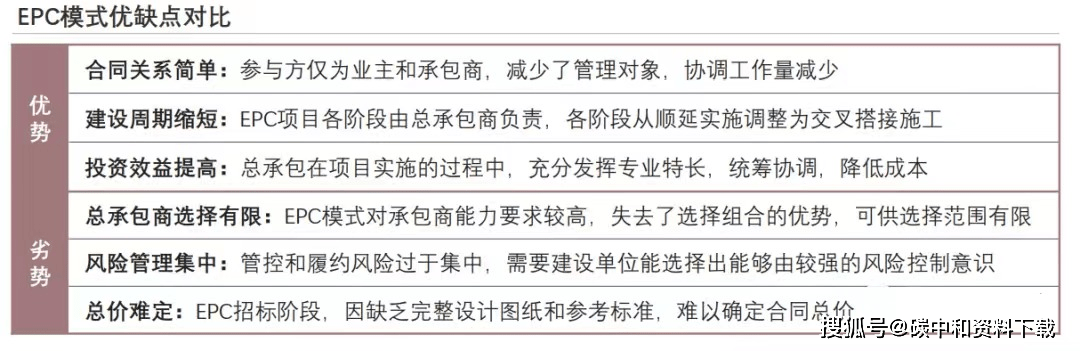 储能实用工具！储能项目EPC总承包开云体