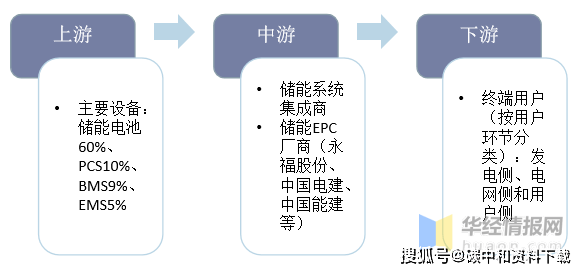 储能实用工具！储能项目EPC总承包开云体育 Kaiyun.com 官网入口工程报价表附EPC概念(图2)