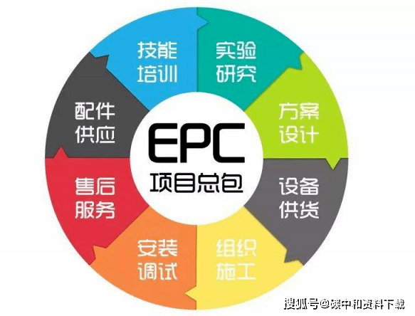 储能实用工具！储能项目EPC总承包开云体育 Kaiyun.com 官网入口工程报价表附EPC概念(图3)