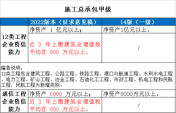 住建部：建设工程企业资质统一延续到2开云体育 开云平台024年12月31日!附：新版《建筑业企业资质标准》解读(图2)