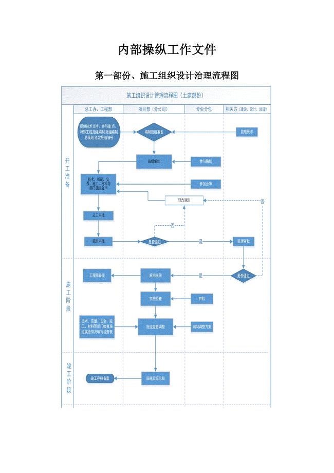 开云 开云体育平台工程项目管理理念与目标