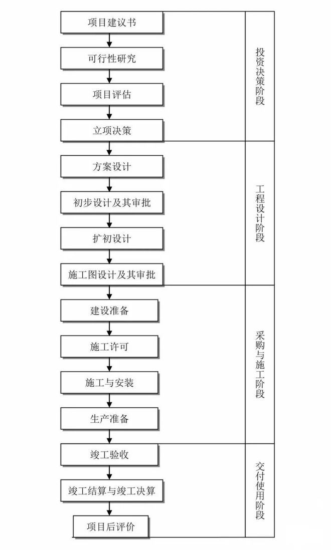 投标人必看！工程建设项目指的是什么？开云