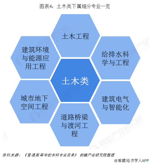 Kaiyun 开云2019年建筑行业背后高考热门专业：土木类解析(图4)