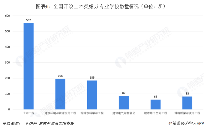 Kaiyun 开云2019年建筑行业背后高考热门专业：土木类解析(图6)