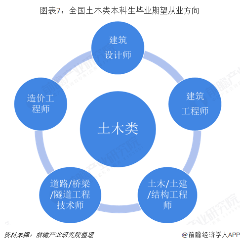 Kaiyun 开云2019年建筑行业背后高考热门专业：土木类解析(图7)