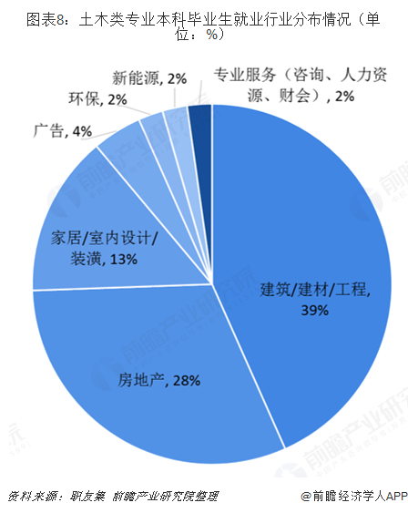 Kaiyun 开云2019年建筑行业背后高考热门专业：土木类解析(图8)