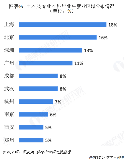 Kaiyun 开云2019年建筑行业背后高考热门专业：土木类解析(图9)