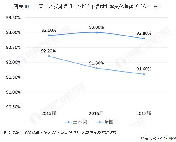 Kaiyun 开云2019年建筑行业背后高考热门专业：土木类解析(图10)