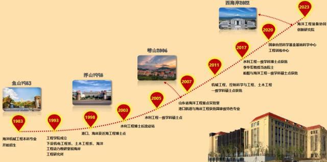 中国海洋大学哪个专业好开云体育 开云平台？这些专业不仅有特色更有一流资源！(图3)