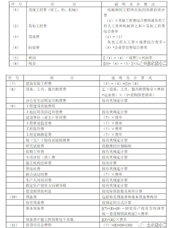 开云 开云体育平台公路与市政道路造价有什