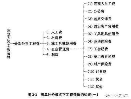 开云 开云体育平台公路与市政道路造价有什么区别？(图2)