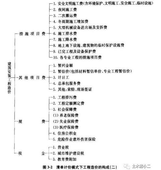 开云 开云体育平台公路与市政道路造价有什么区别？(图3)