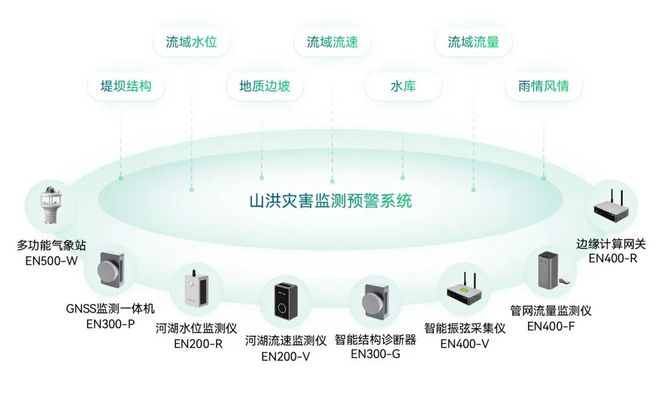 万宾科技17款产品入选《开云体育 开云平台水利建设与应急防汛产品推广名录2024(图7)