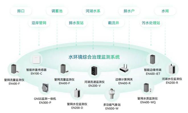 万宾科技17款产品入选《开云体育 开云平台水利建设与应急防汛产品推广名录2024(图5)