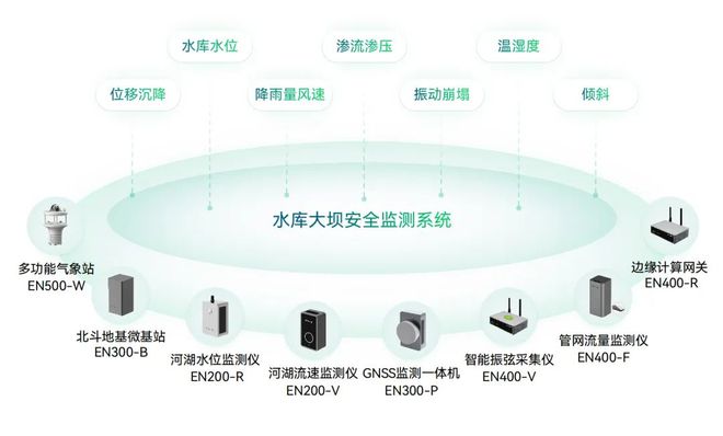 万宾科技17款产品入选《开云体育 开云平台水利建设与应急防汛产品推广名录2024(图6)