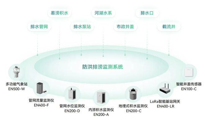 万宾科技17款产品入选《开云体育 开云平台水利建设与应急防汛产品推广名录2024(图8)