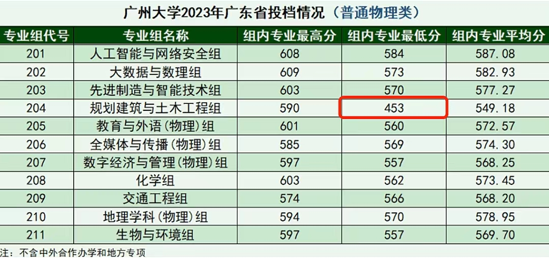 “新工科”建设推进昔日“最火爆Kaiyun 开云体育”专业迎来新转机(图2)