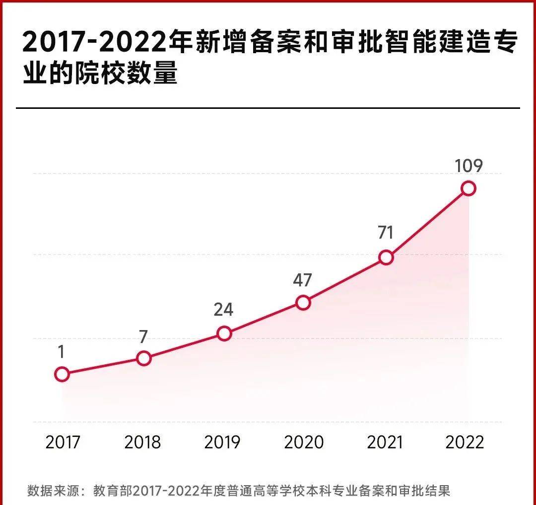 “新工科”建设推进昔日“最火爆Kaiyun 开云体育”专业迎来新转机(图4)